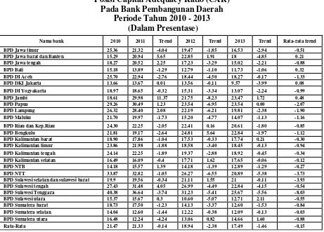 Tabel 1 Posisi Capital Adequacy Ratio (CAR)  