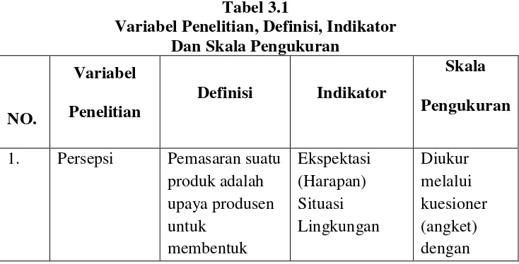 Tabel 3.1 Variabel Penelitian, Definisi, Indikator 