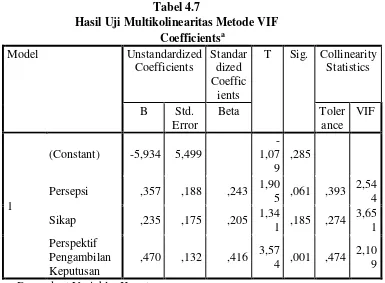 Tabel 4.7 Hasil Uji Multikolinearitas Metode VIF 