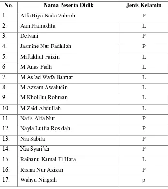 Tabel     Nama Peserta Didik Kelas IV MI Darussalam 