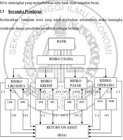 GAMBAR 2.1 KERANGKA PEMIKIRAN 