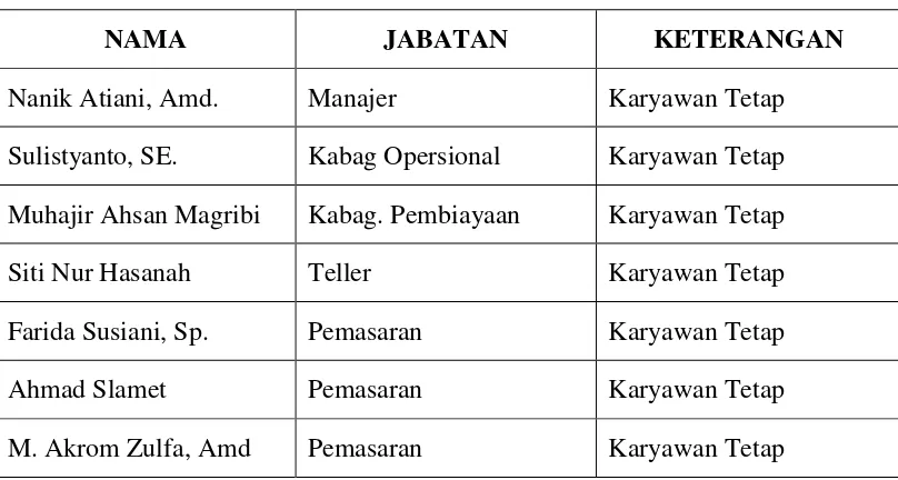 NAMA Tabel 3.1 JABATAN 