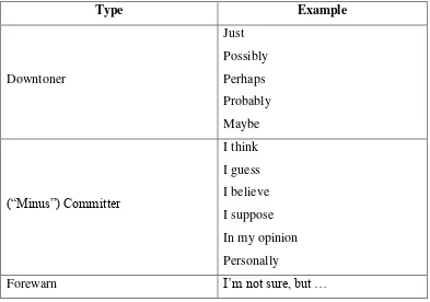 Table  .  Taxonomy of downgraders selected to soften suggestions 