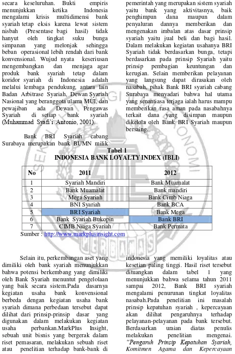 Tabel 1 INDONESIA BANK LOYALTY INDEX (IBLI) 