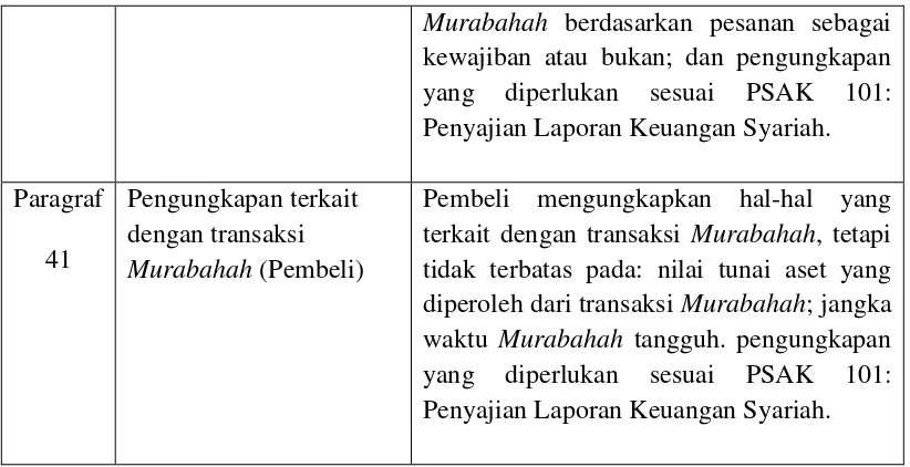 Tabel ini menjelaskan tentang bagaimana pembiayaan Murabahah 