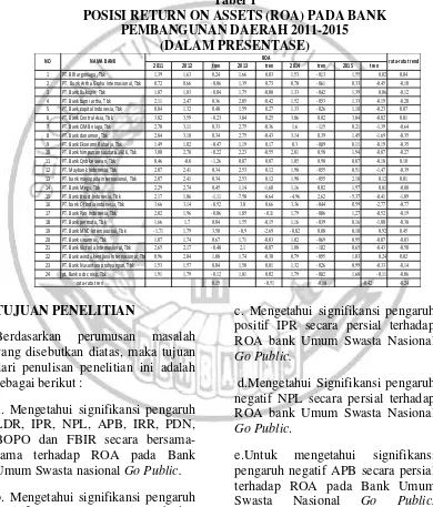 Tabel 1 POSISI RETURN ON ASSETS (ROA) PADA BANK 