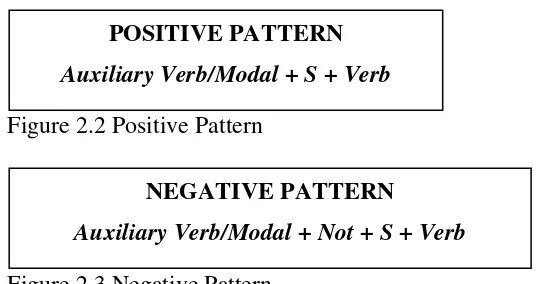 Figure 2.2 Positive Pattern 