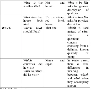Table 2.2: Wh- words 