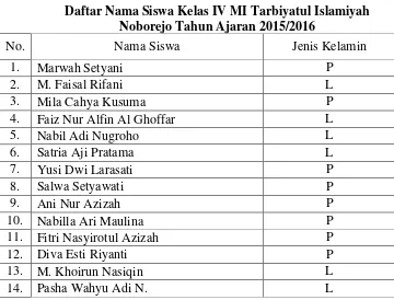 TABEL 3.3 Daftar Nama Siswa Kelas IV MI Tarbiyatul Islamiyah 