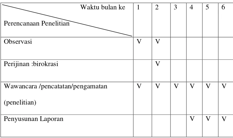 Tabel I Rencana Kerja Penelitian 