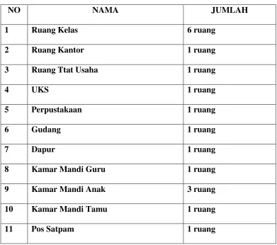 TABEL V DAFTAR SAARANA PRASARANA 