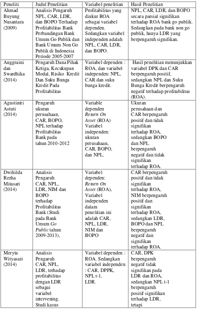 Tabel 2.1 Research Gap 