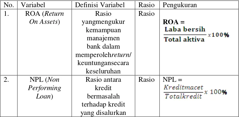 Tabel 3.4 Definisi Operasional 