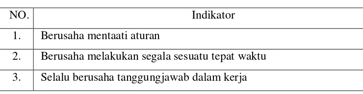 Tabel 2.1 Indikator disiplin 