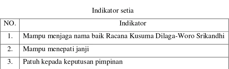 Tabel 2.3 Indikator setia 