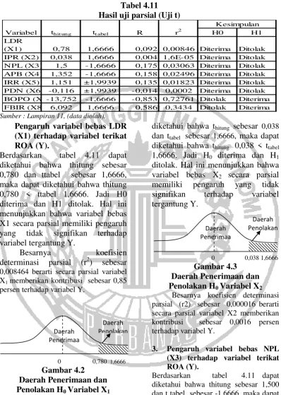 Tabel 4.11 