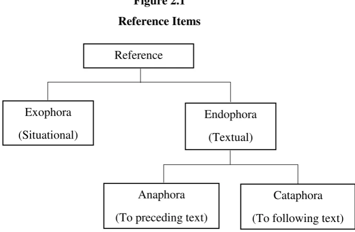 Figure 2.1  