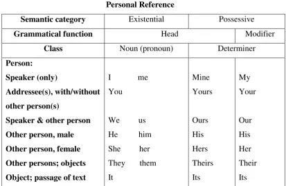 Table 2.1 Personal Reference 