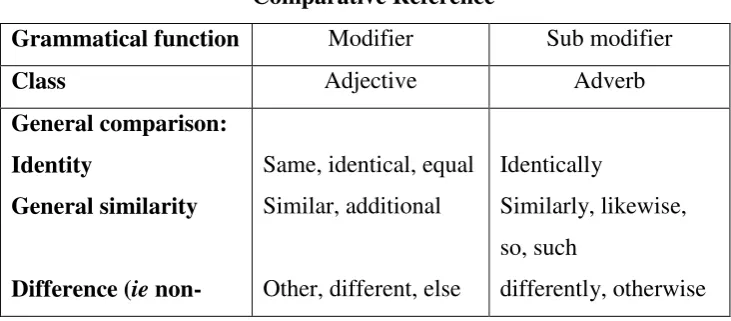Table 2.3 Comparative Reference 