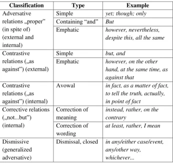 Table 2.5 