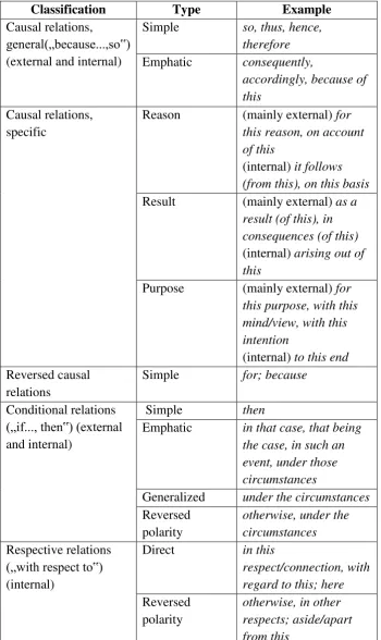 Table 2.6 