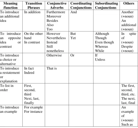 Table 2.8 