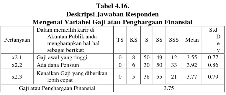 Tabel 4.16.  