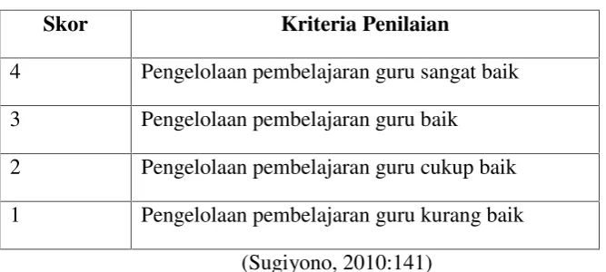 Tabel 1.1