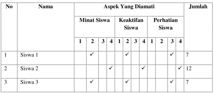 Tabel 1.3