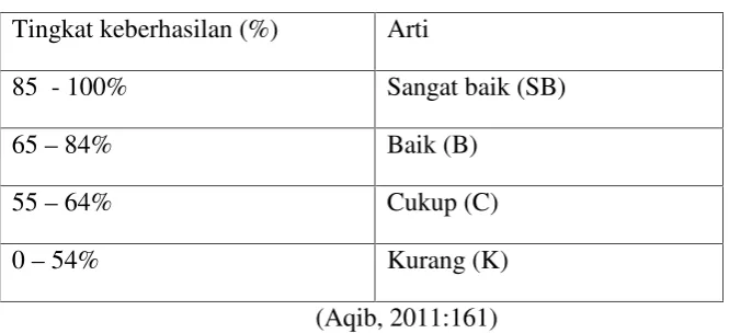 Tabel 1.4