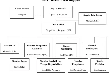 Gambar 3.1Bagan Organisasi