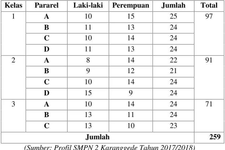 Tabel 3.2