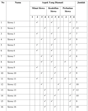 Tabel 3.4