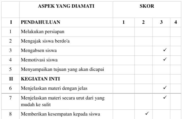 Tabel 3.5