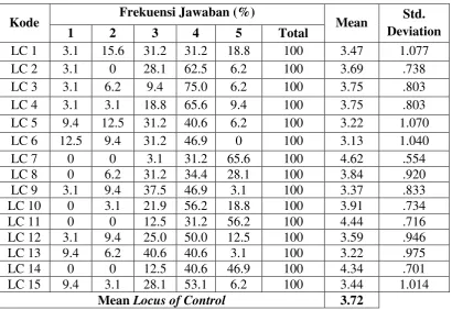 Tabel 4.9 