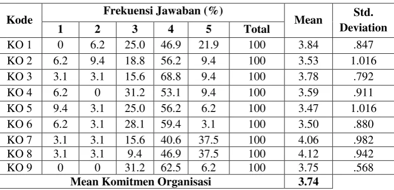 Tabel 4.11 
