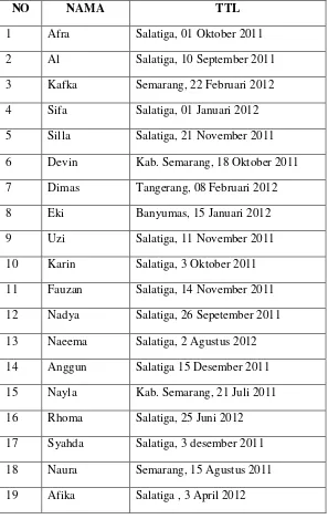 Tabel 3.1 Daftar Nama Siswa 