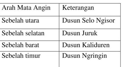 Tabel 3.1 Batas Wilayah Dusun 
