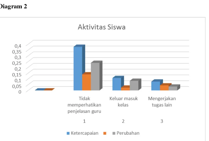 Tabel 3  