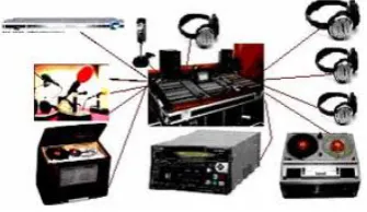 Gambar 1.12 : Broadcasting camera