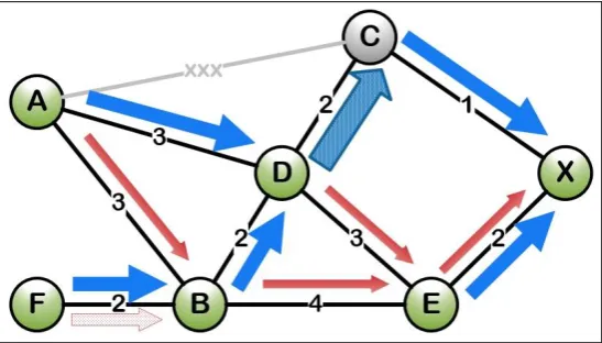 Gambar 3. Jalur Jamak = Jalur Utama + Jalur Alternatif 