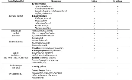 Tabel 2. Bahan iritan dan alergen dalam berbagai produk perawatan rambut5, 12-15