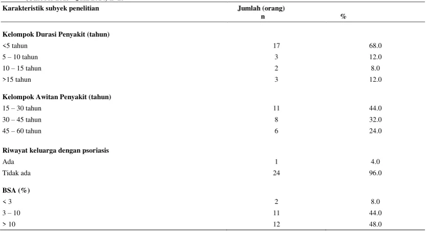 Tabel 1.Karakteristik pasien psoriasis vulgaris di RSUP. H. Adam Malik Medan (Oktober 2013 - Juni 2014) n=25  Karakteristik subyek penelitian  Jumlah(orang)  