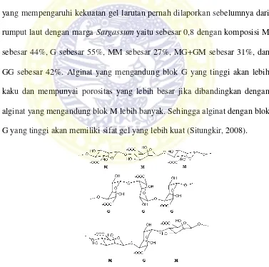 Gambar 2.4 Struktur Polimanuronat, Poliguluronat, dan Kopolimer 