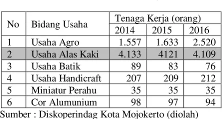 Tabel 1.5 