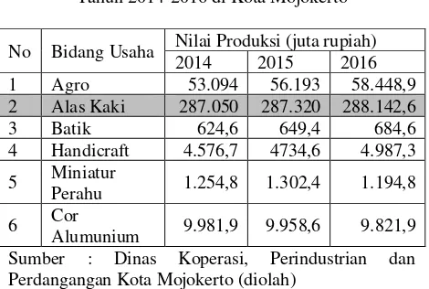 Tabel 1.6 BUMD/BUMN, anggota DPRD dan warga masyarakat 