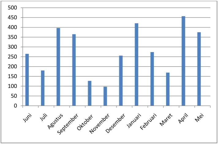 Grafik II.1. 