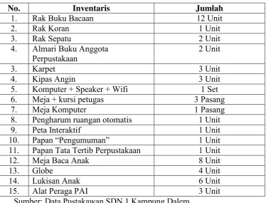 Tabel II.3 
