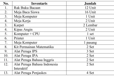 Tabel II.6 