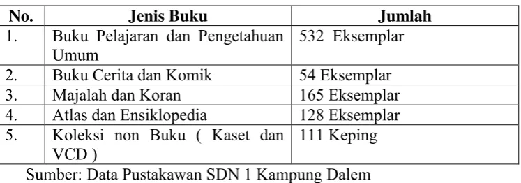 Tabel II.8 